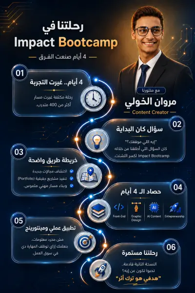 تصميم designs احترافيه للبوستات