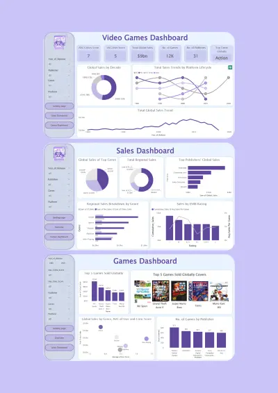 Video Games Market Analysis Dashboard and Business Insights