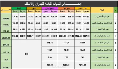 حصر كميات المخططات الهندسية باحتراف