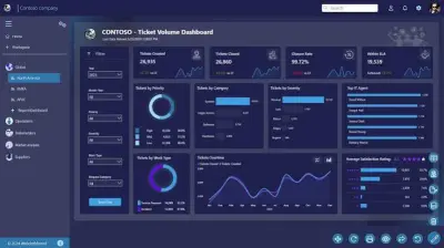 مشروع power pi لتحليل بيانات الموظفين