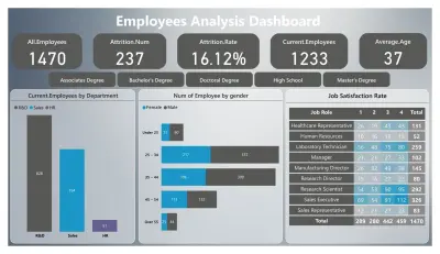 power pi Dashboard