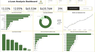 تحليل البيانات باستخدام Microsoft Excel وإنشاء تقارير احترافية
