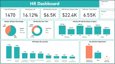 تصميم Dashboard احترافية وتحليل البيانات باستخدام Power BI