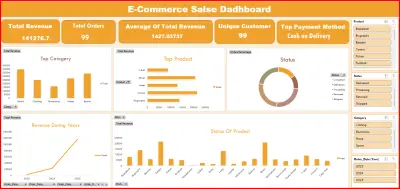 تصميم E-Commerce Sales Dashboard باستخدام Microsoft Excel