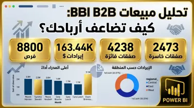لوحة تحكم تفاعلية لتحليل مبيعات B2B: نظرة شاملة على الأداء والإيرادات