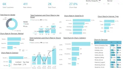 تحليل بيانات المبيعات واستخراج رؤى باستخدام Power BI
