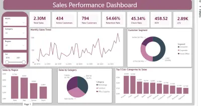 تحليل بيانات المبيعات واستخراج رؤى باستخدام Power BI