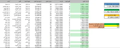 تنظيف جدول موارد بشرية HR