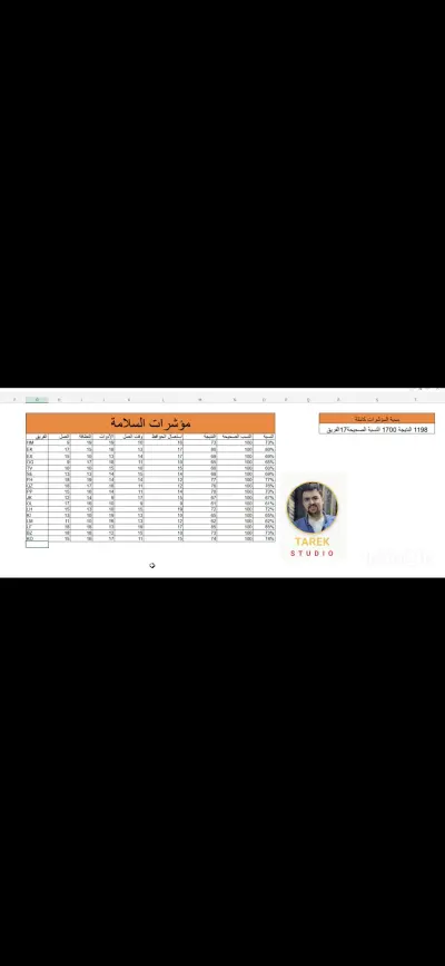 الجدول الاكثر احترافية والافضل لترتيب النسب انا في الخدمة✅️