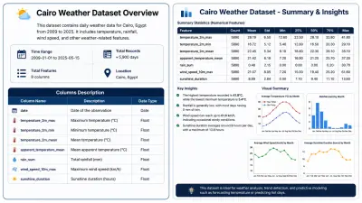 تحليل بيانات /Cairo-Weather.csv")