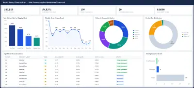 انشاء داشبورد  powerbi & excel