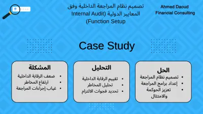 تصميم نظام مراجعة داخلية متكامل لشركة صناعية Designing a Comprehensive Internal Audit System for a Manufacturing Company case study 03
