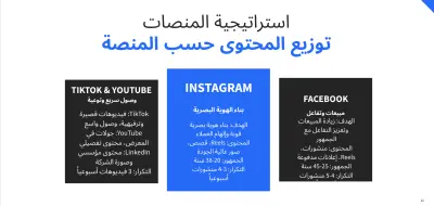 من التحليل إلى التنفيذ | استراتيجية تسويق رقمي متكاملة لشركة زاهر للأثاث