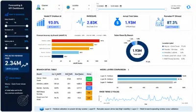 تصميم داشبورد Dashboard تفاعلي احترافي باستخدام Power BI