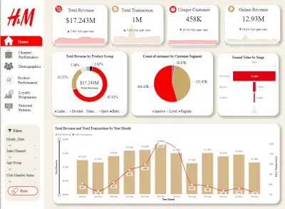 dashboard power bi