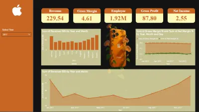 dashboard power bi