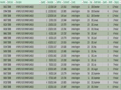 تنظيف البيانات وإنشاء تقارير ومخططات تفاعلية (Pivot Tables & Dashboards) باستخدام Excel
