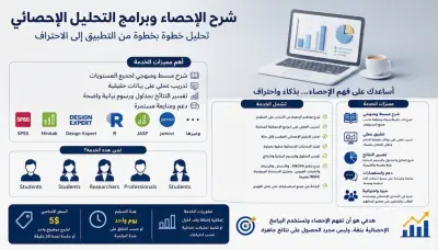 تدريس الإحصاء والتحليل الإحصائي و تفسير النتائج الإحصائية