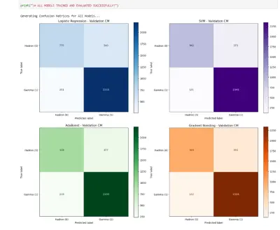 machine learning (magic data)