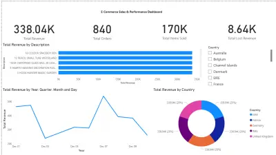 E-Commerce Data Analysis