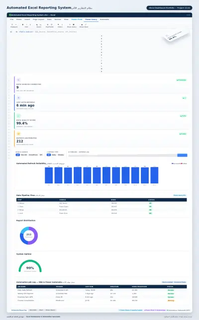 تصميم Dashboard احترافي في Excel مع تقارير تفاعلية ومؤشرات أداء (KPI)