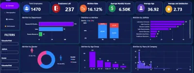 HR Analytics