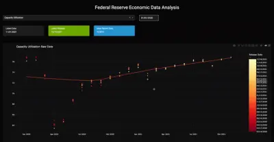 Python Data Analysis Dashboard