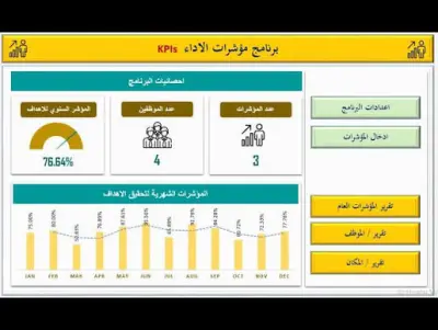 بناء ملف متكامل اكسل لقياس مؤشرات الرئيسية للإدارات مع المشاريع وقياس الاثر