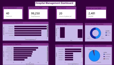 تصميم لوحات تحكم Power BI تفاعلية واحترافية لتحليل البيانات