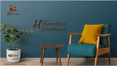 Furniture Sales Dashboard | Power BI