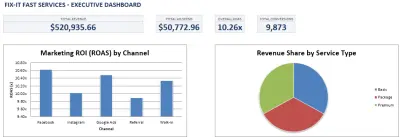 Fix-It Fast Services: From Data Chaos to Growth Insights