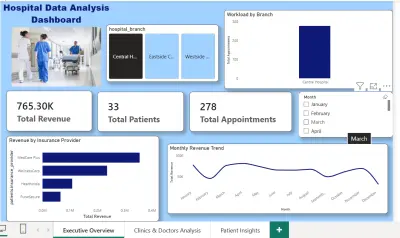 Hospital Data Analysis