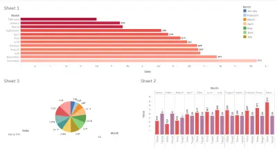 Sales Performance Dasboard