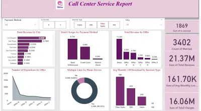 تصميم لوحة معلومات تفاعلية (Dashboard) لمركز خدمة العملاء باستخدام Power BI