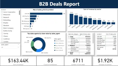 تصميم لوحة معلومات تفاعلية لتحليل المبيعات والصفقات (B2B Sales Dashboard) باستخدام Power BI