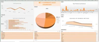 Interactive E-Commerce Sales Dashboard | Excel Data Analysis