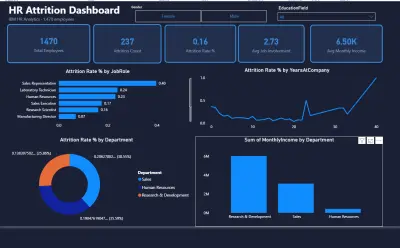 لوحة تحكم تفاعلية لتحليل معدل دوران الموظفين | HR Attrition Dashboard