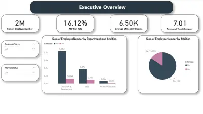 لوحة تحكم متطورة لتحليل بيانات الموارد البشرية ومعدل دوران الموظفين | HR & Attrition Analytics Dashboard