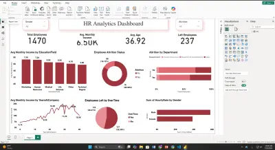 لوحة تحكم تفاعلية لتحليل بيانات الموارد البشرية ومعدل دوران الموظفين باستخدام Power BI