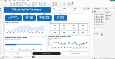 لوحة تحكم تفاعلية لتحليل الأداء المالي للمستشفى باستخدام Power BI تفاصيل العمل