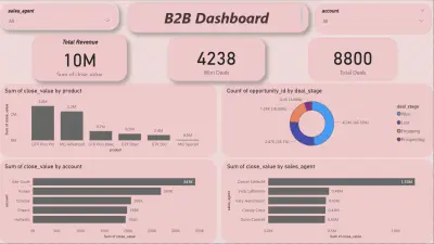 شركة تبيع منتجات أو خدمات لشركة أخرى B2B