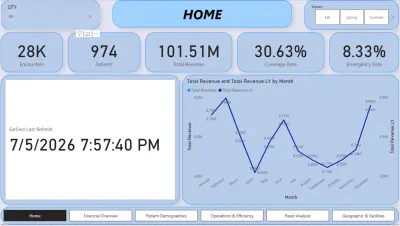 تحويل البيانات الصحية إلى تقارير تفاعلية احترافية تدعم اتخاذ القرار وتحسين الأداء Healthcare Analytics Dashboard | Interactive Power BI Report