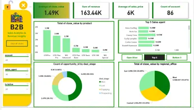تصميم داشبورد مبيعات B2B احترافي باستخدام Power BI