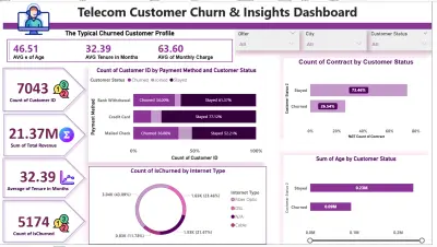 لوحة معلومات تحليل فقدان العملاء في قطاع الاتصالات باستخدام Power BI
