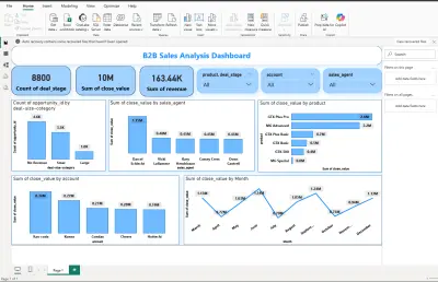 صميم لوحة معلومات تفاعلية لتحليل مبيعات B2B باستخدام Microsoft Power BI