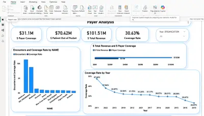 لوحة تحليل شركات التأمين (Payer Analysis Dashboard) باستخدام Power BI