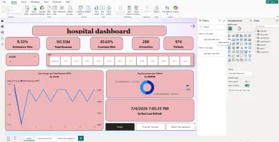 hospital dashboard