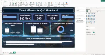 titanic disaster analysis dashboard
