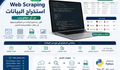 صورة العمل سأقوم باستخراج البيانات من المواقع Web Scraping باستخدام Python