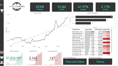 لوحة تحكم احترافية لتحليل البيانات باستخدام Power BI و Excel